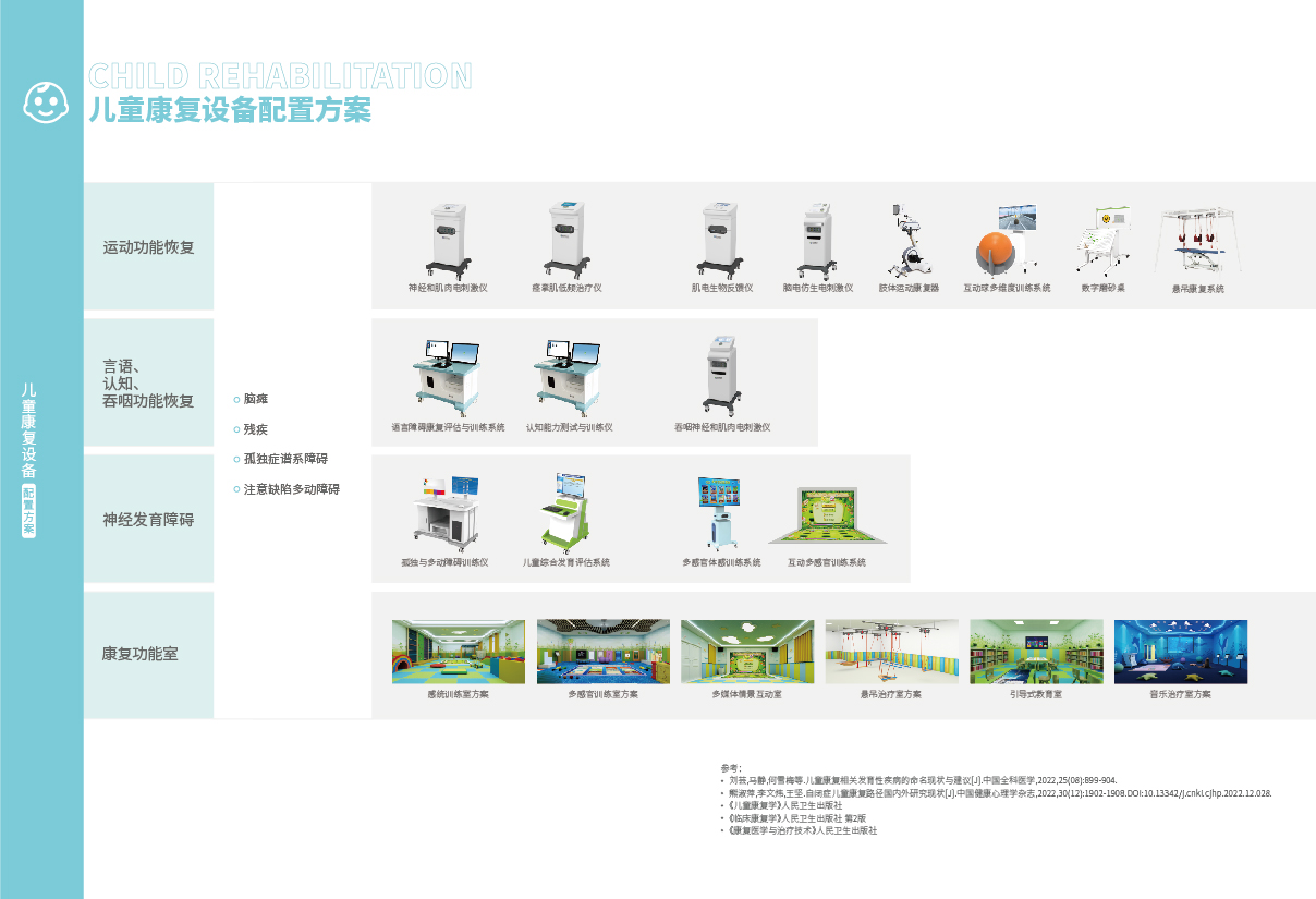 19-20儿童康复_画板02.jpg